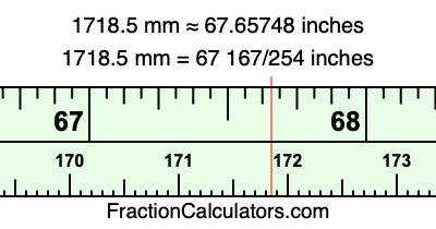 1718.5 mm in inches