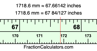 1718.6 mm in inches