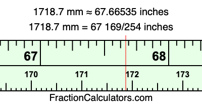 1718.7 mm in inches
