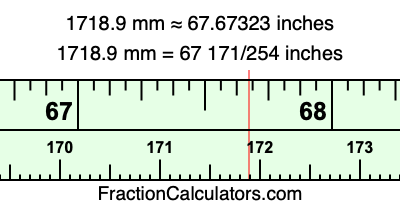 1718.9 mm in inches