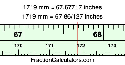 1719 mm in inches