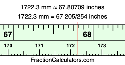 1722.3 mm in inches