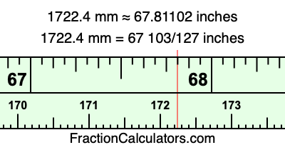 1722.4 mm in inches