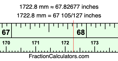 1722.8 mm in inches
