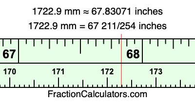 1722.9 mm in inches