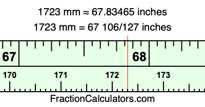 1723 mm in inches