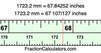 1723.2 mm in inches