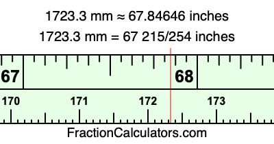 1723.3 mm in inches