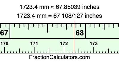 1723.4 mm in inches