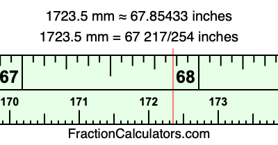 1723.5 mm in inches