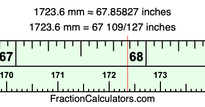 1723.6 mm in inches