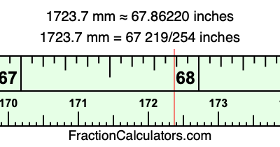 1723.7 mm in inches