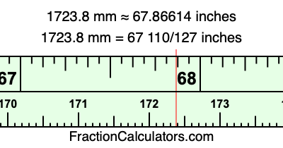 1723.8 mm in inches