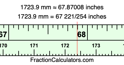 1723.9 mm in inches