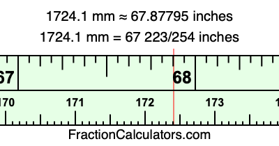 1724.1 mm in inches