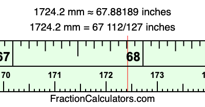 1724.2 mm in inches
