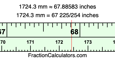 1724.3 mm in inches