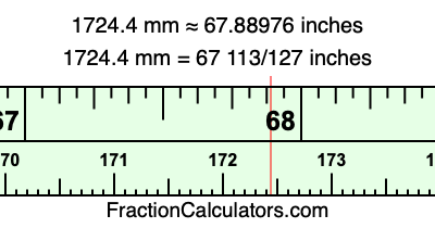 1724.4 mm in inches