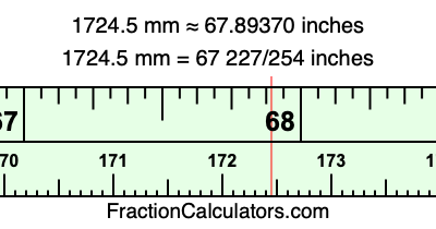1724.5 mm in inches