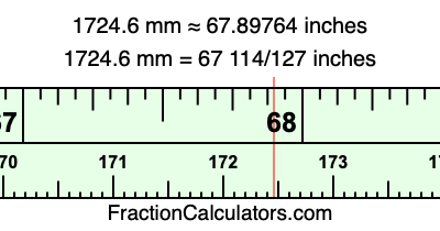 1724.6 mm in inches