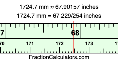 1724.7 mm in inches