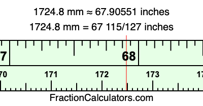 1724.8 mm in inches