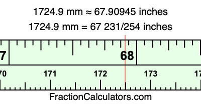 1724.9 mm in inches