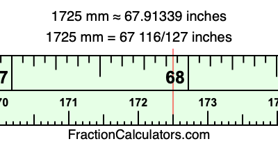 1725 mm in inches