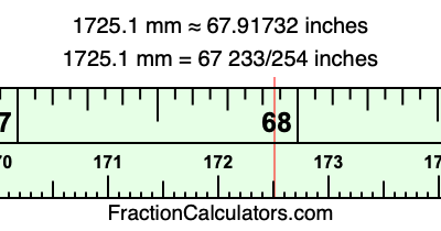 1725.1 mm in inches