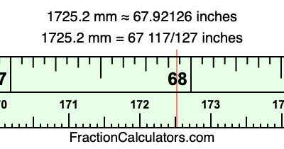1725.2 mm in inches