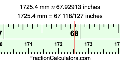 1725.4 mm in inches