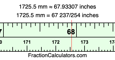1725.5 mm in inches