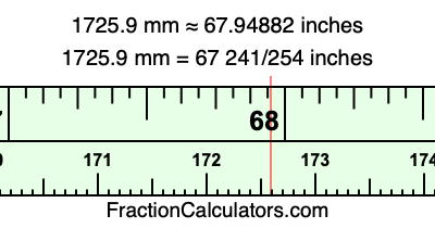 1725.9 mm in inches