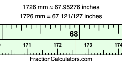 1726 mm in inches