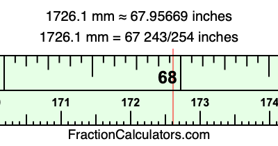 1726.1 mm in inches
