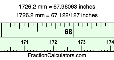 1726.2 mm in inches