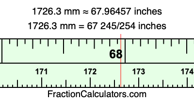 1726.3 mm in inches