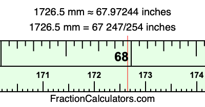 1726.5 mm in inches