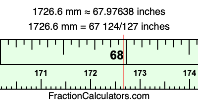1726.6 mm in inches