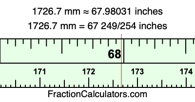1726.7 mm in inches