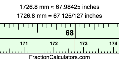 1726.8 mm in inches