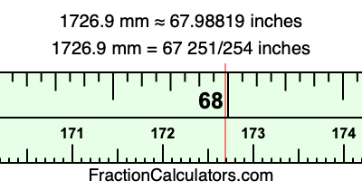 1726.9 mm in inches