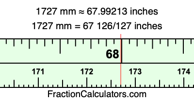 1727 mm in inches