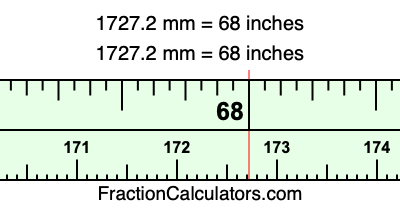 1727.2 mm in inches