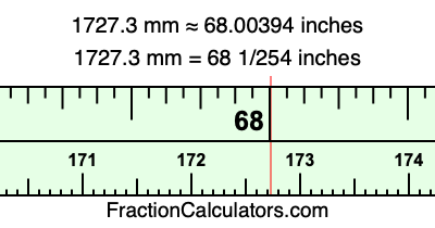 1727.3 mm in inches