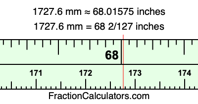 1727.6 mm in inches