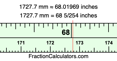 1727.7 mm in inches