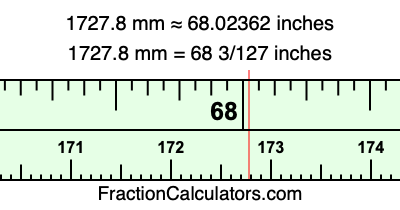 1727.8 mm in inches