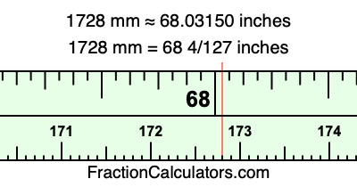 1728 mm in inches