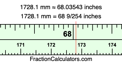 1728.1 mm in inches